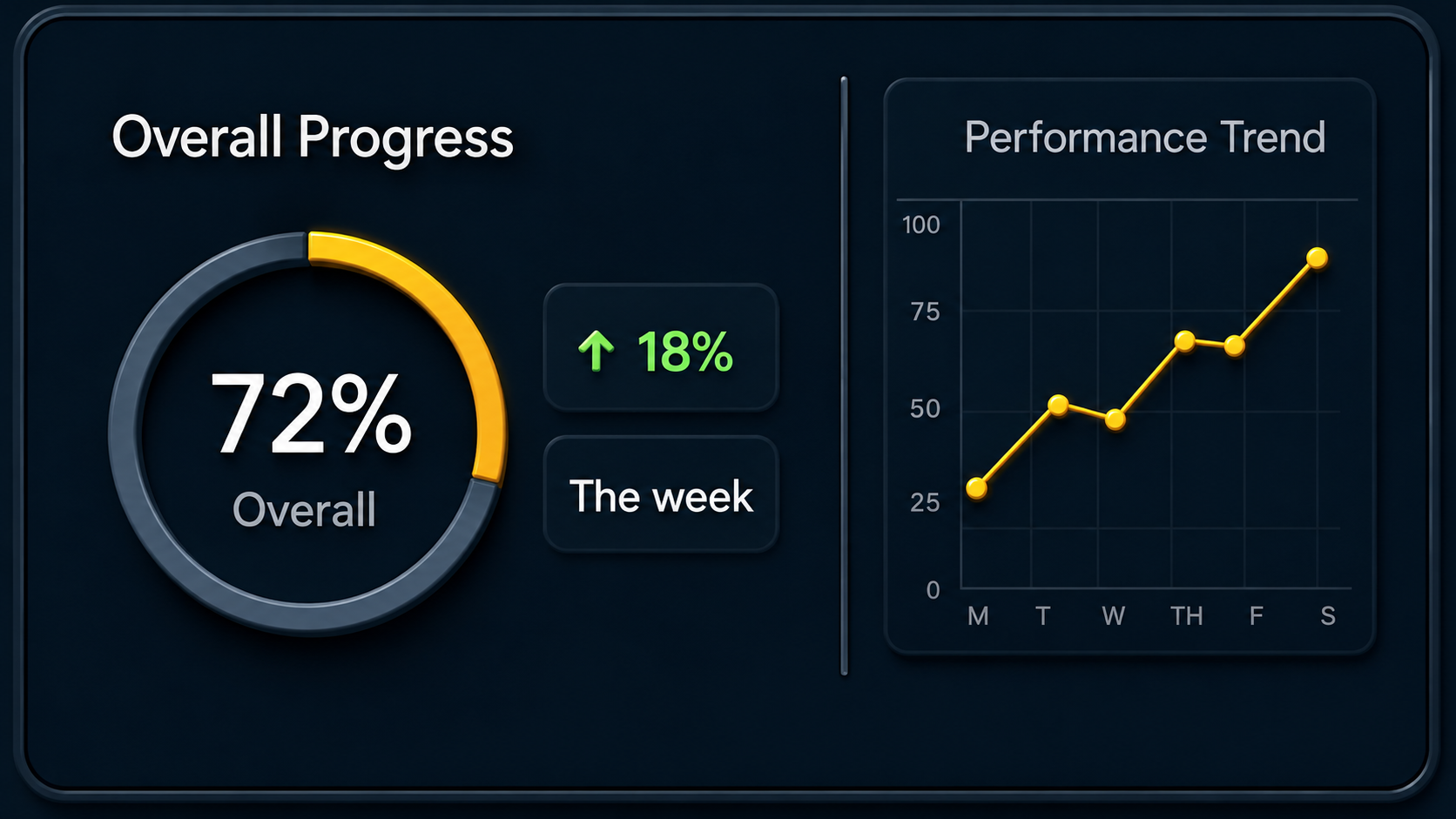 Smart analytics dashboard preview